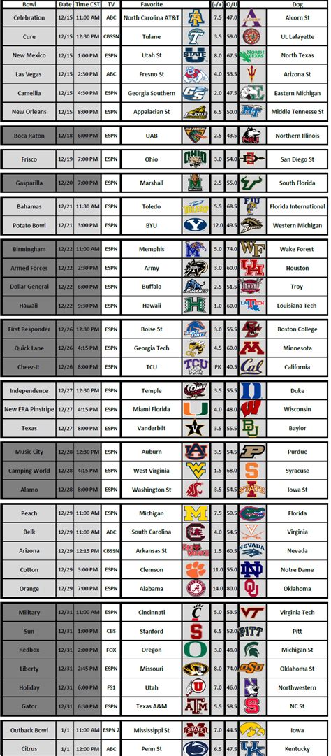 Printable Bowl Game Schedule 2018 19